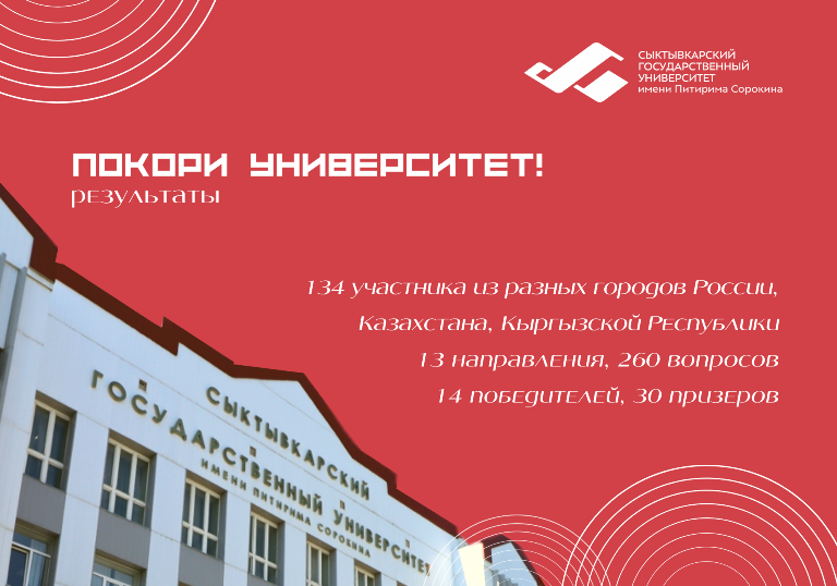 В СГУ им. Питирима Сорокина подведены итоги межрегионального конкурса «Покори университет!»