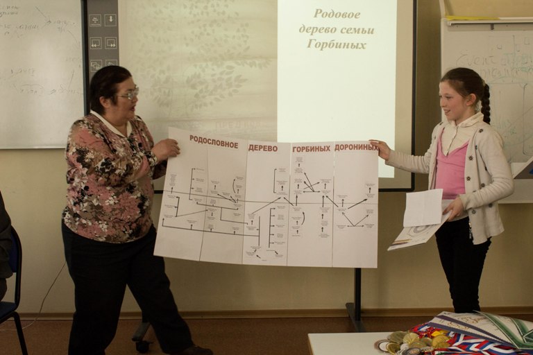 «Краеведческие чтения» в Институте истории и права