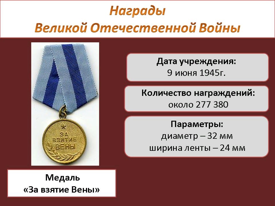 Награды войны
