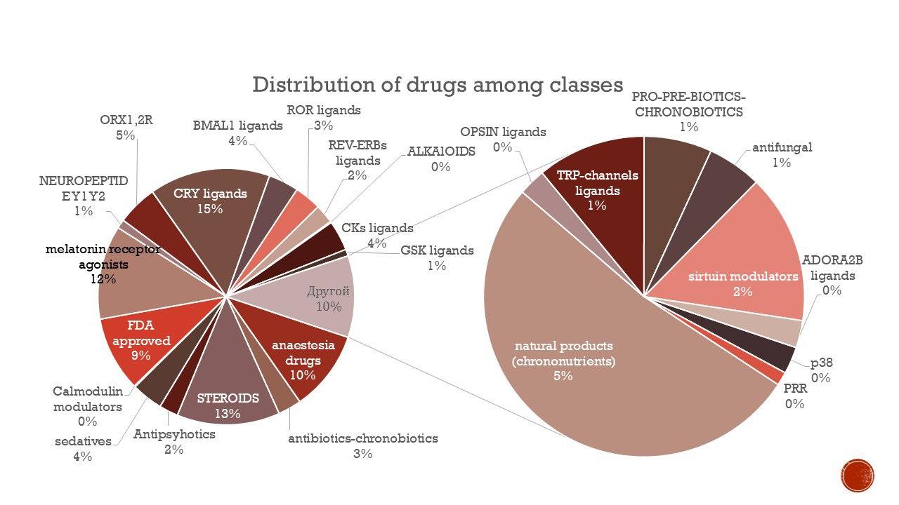 В борьбе за сон и спокойствие